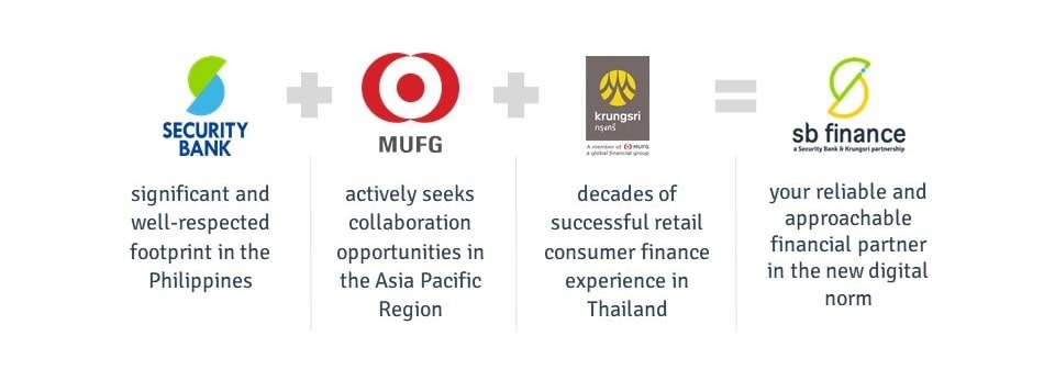 SB Finance MUFG Security Bank Krungsri-min SB Finance MUFG Security Bank Krungsri-min